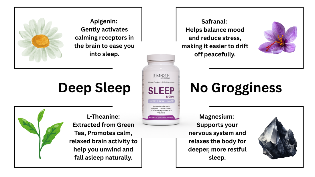 Natural Support for Better Sleep: How L-Theanine, Magnesium, Apigenin, and Safranal Work Together