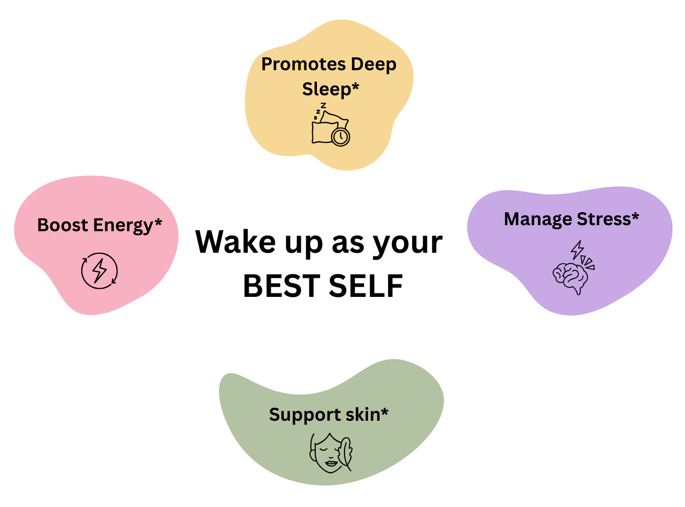 Melatonin-Free Magnesium Supplement for Sleep Support
